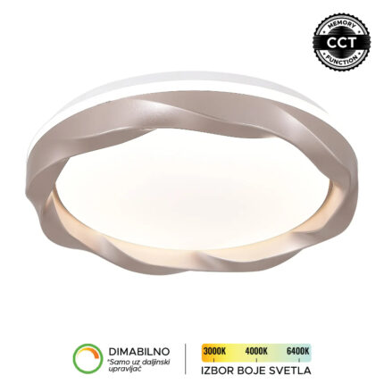 LED PLAFONJERA LP-421-54R RG FORMA